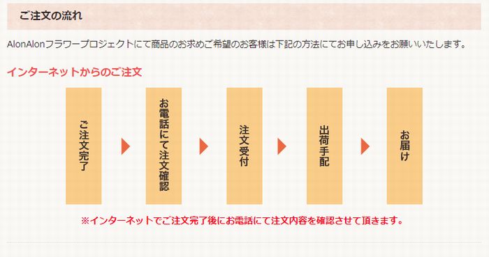 ネット通販のアロンアロン　胡蝶蘭購入方法