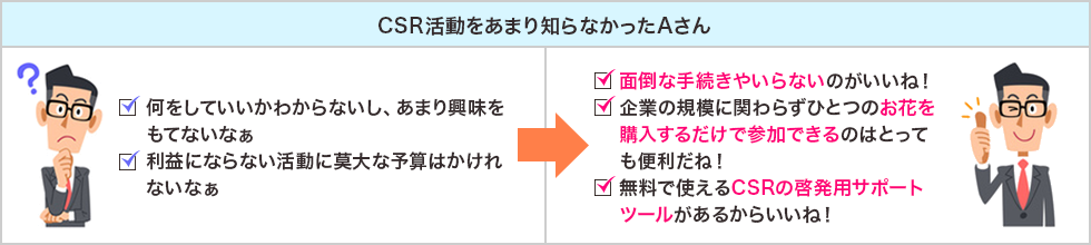 CSR活動をあまり知らなかったAさん